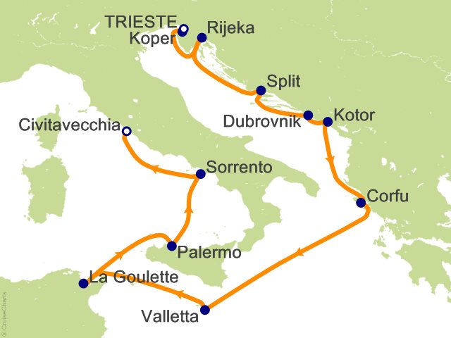 Carte de l’itinéraire Allura, Trieste → Rome (Civitavecchia)